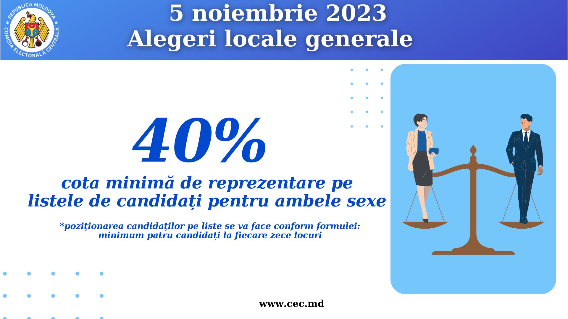 Lists of candidates for the general local election of November 5, 2023 will  be made according to the 40% quota for both sexes, and candidates will be  positioned on the lists according