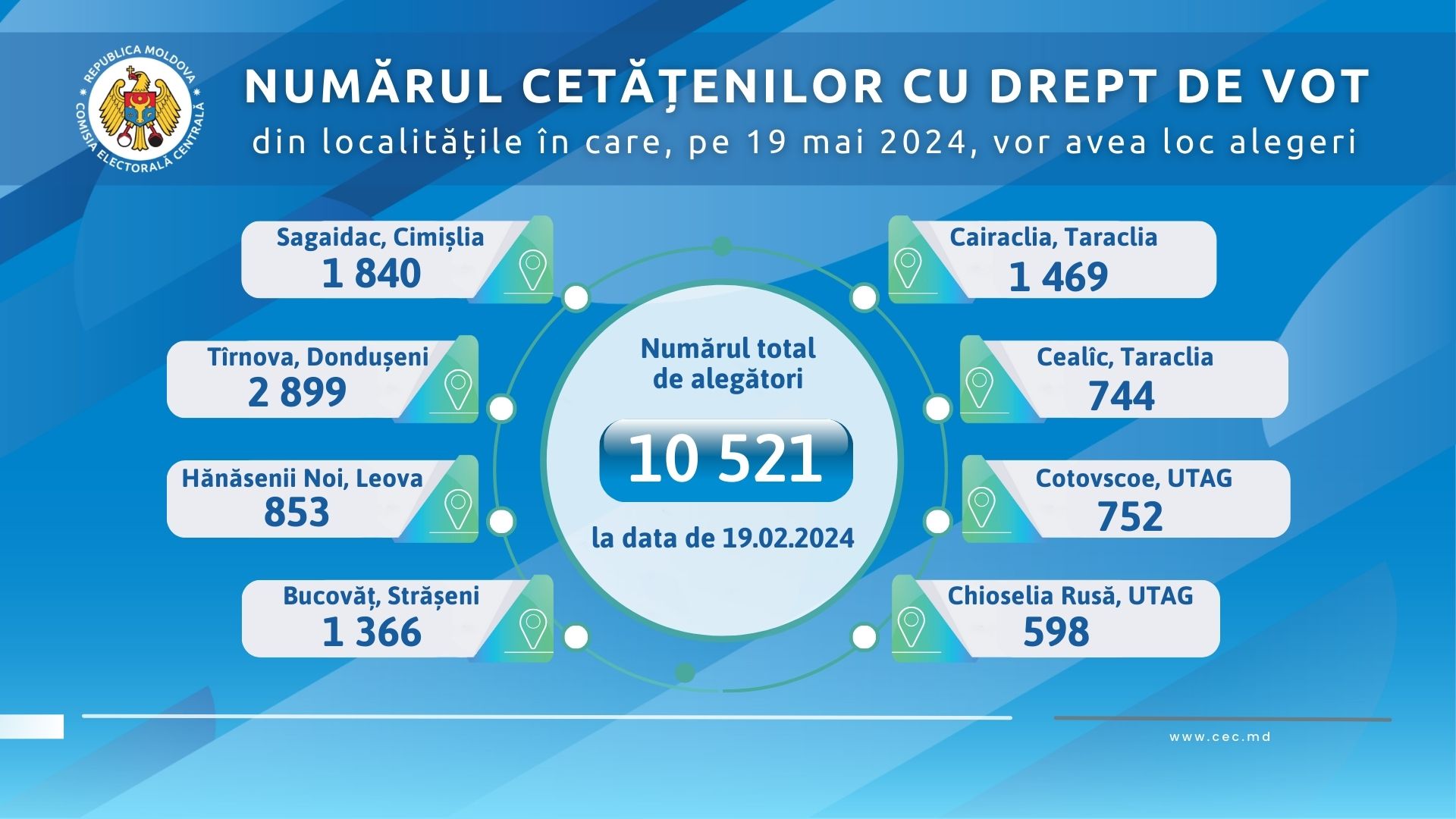 Cec Prezintă Numărul De Alegători în Cele 8 Localități Unde La 19 Mai 2024 Vor Avea Loc Alegeri 8056